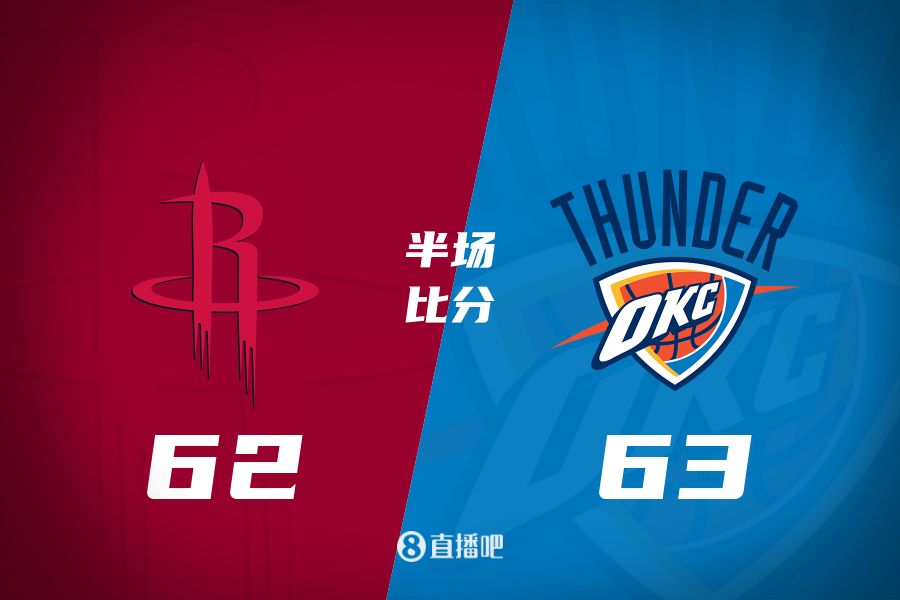 首發(fā)少了四個！火箭半場62-63雷霆 格林12+6謝潑德11分 SGA轟28分