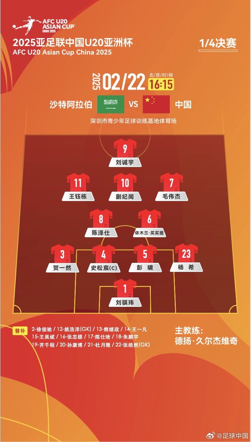 距離世青賽一步之遙！國青vs沙特陣型4231，延續(xù)小組賽前兩場首發(fā)