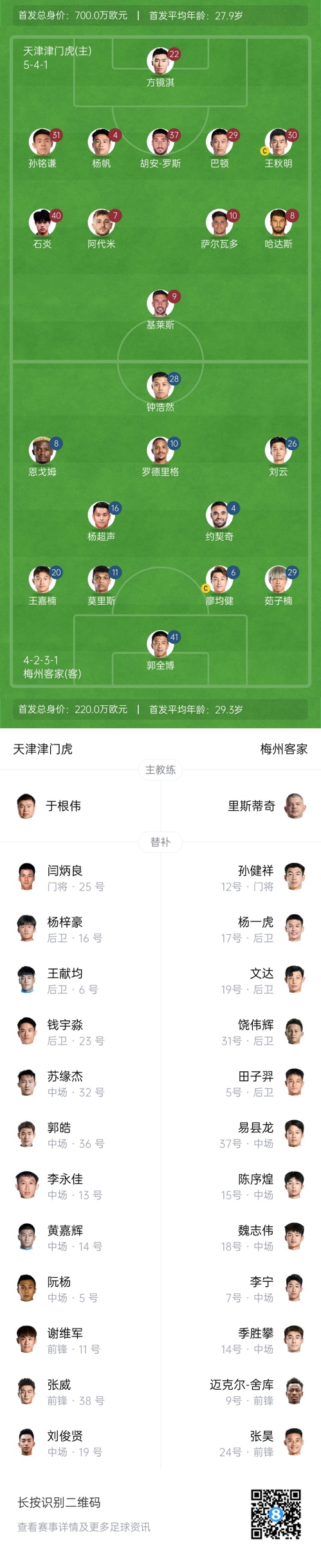 中超首輪|津門虎vs梅州：胡安-羅斯、恩戈姆先發(fā)，巴頓踢邊衛(wèi)