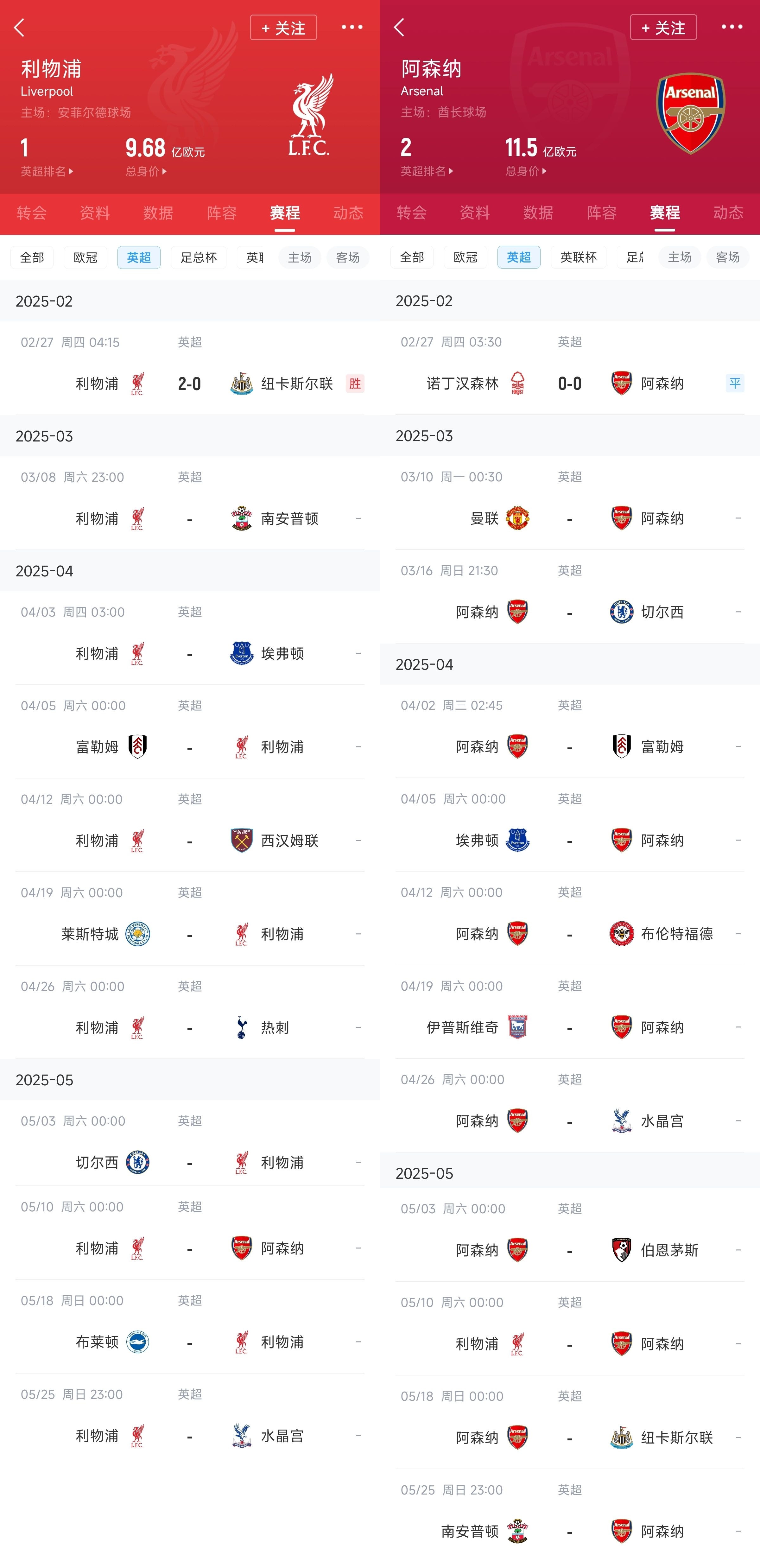 已差13分！紅軍槍手賽程：均有切爾西&槍手稍難，第36輪正面交鋒