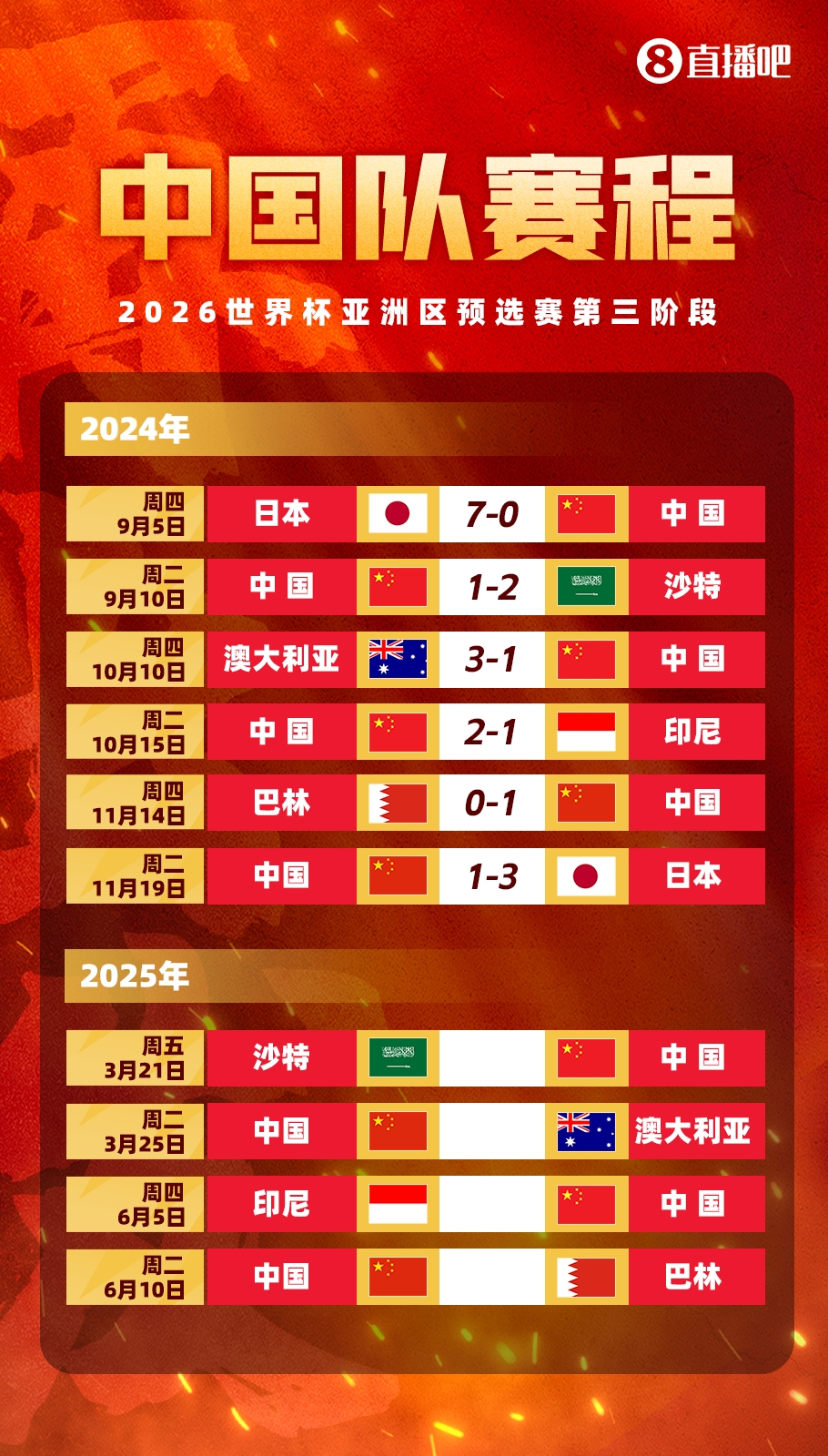 賽季首戰(zhàn)打18強賽??塞鳥本賽季還沒出過場，入籍后首戰(zhàn)將踢沙特