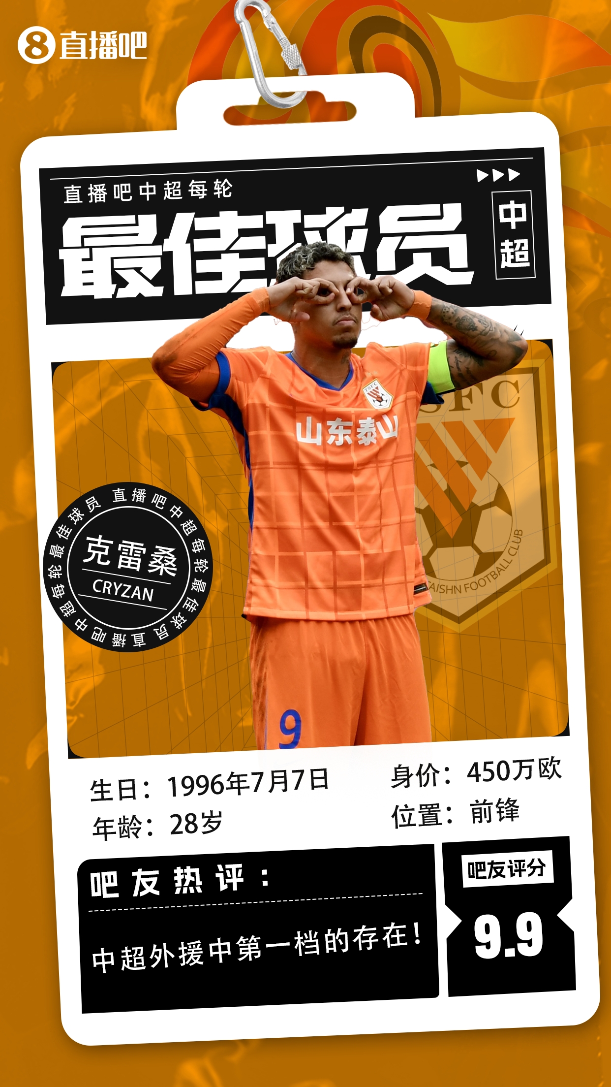 【直播吧】中超第二輪最佳球員：克雷桑毫無懸念當選，評分9.9！