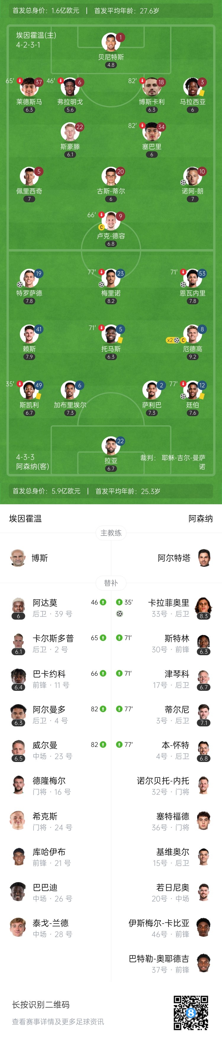 天才特塔！阿森納單場派上全部6個邊衛(wèi)踢個遍