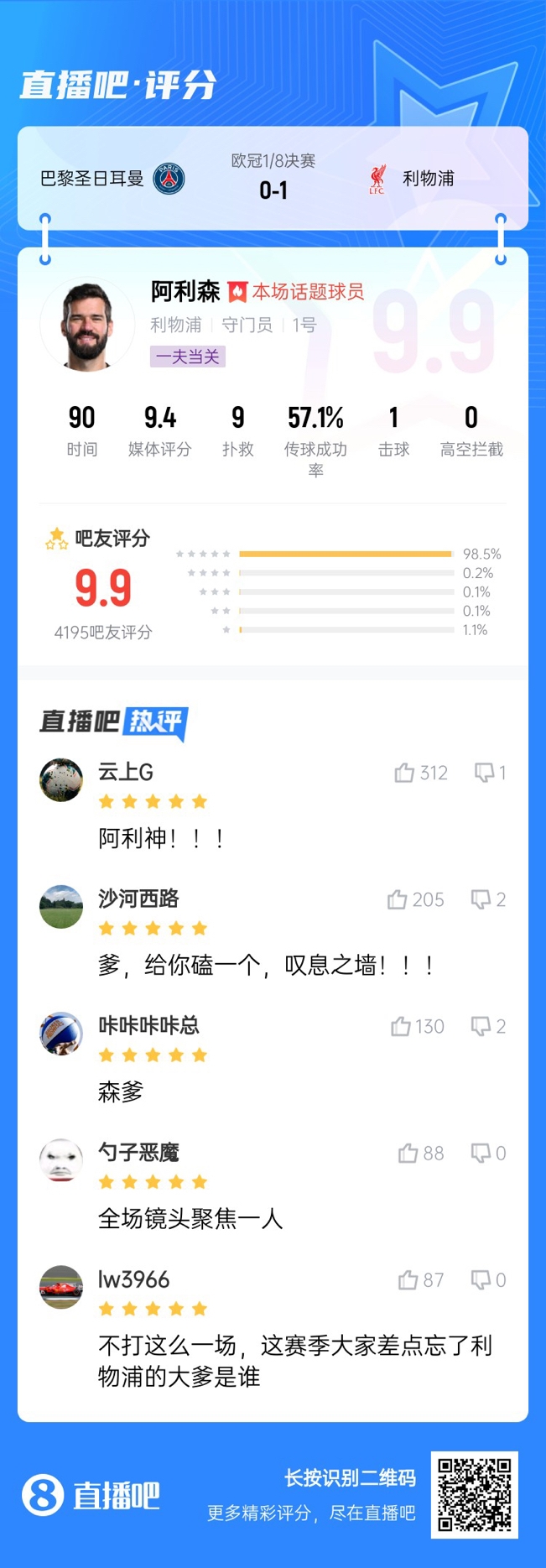 生涯又一封神戰(zhàn)！阿利森9次撲救一覽，換個(gè)門將要被打成篩子
