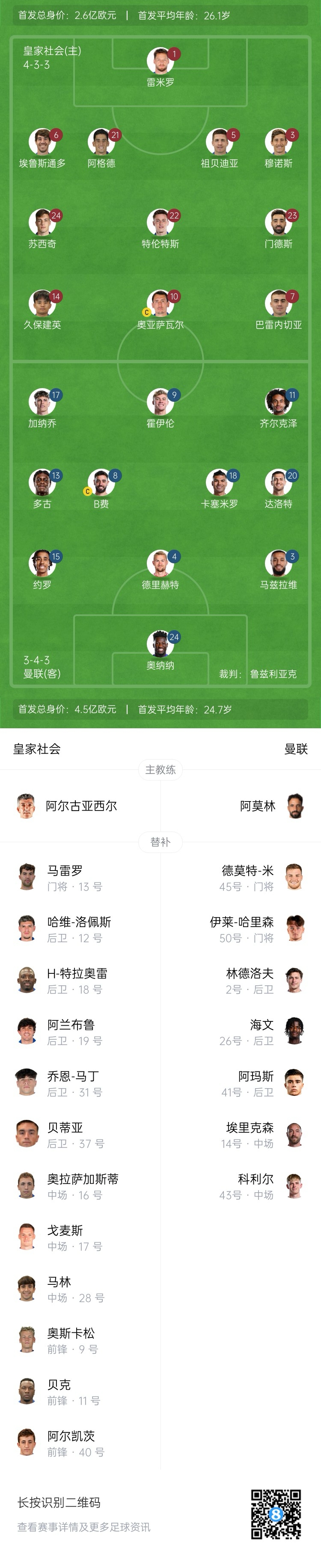 慘！曼聯(lián)替補僅7人，5人是小將&其中兩個還是門將