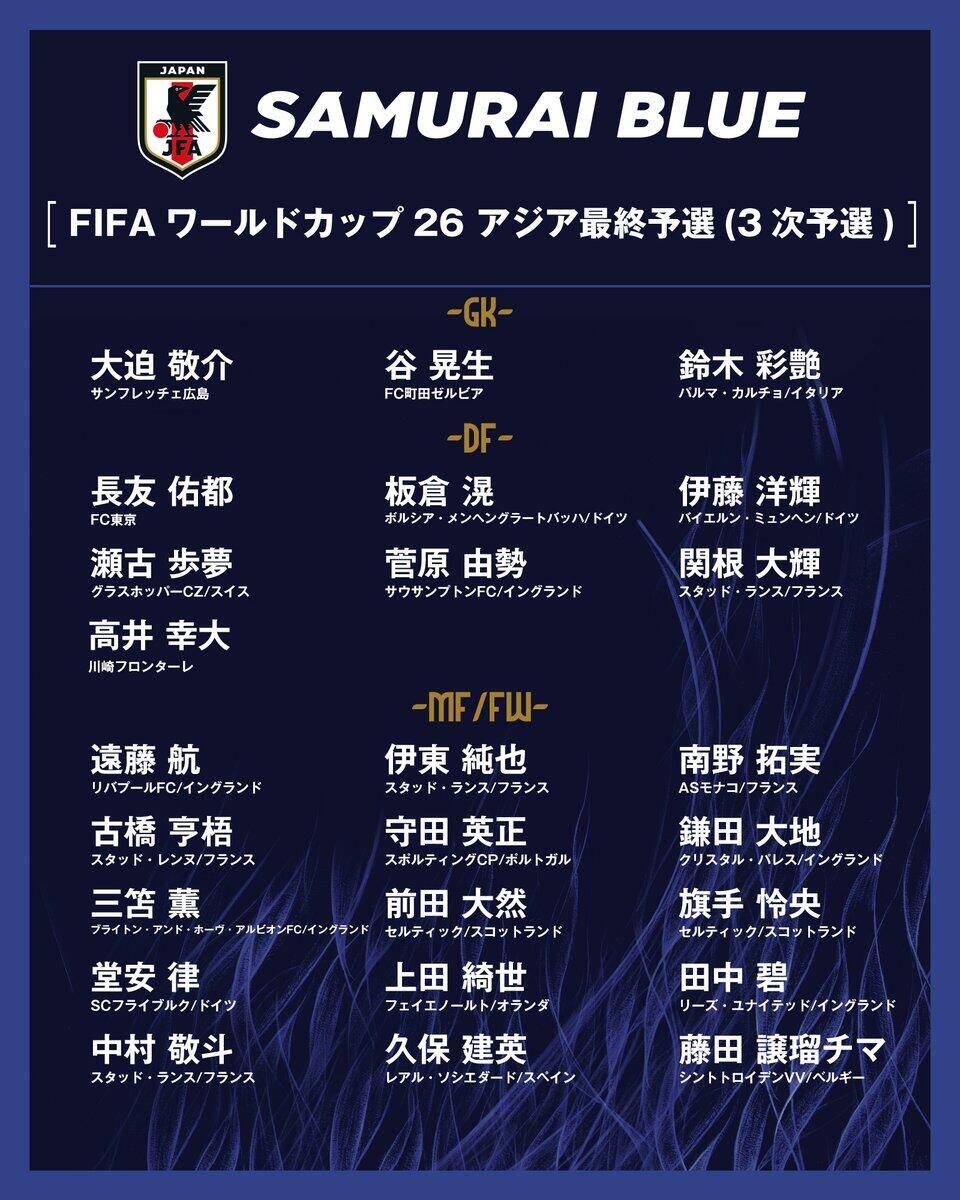 勝巴林就進(jìn)世界杯！日本大名單：三笘薰 遠(yuǎn)藤航領(lǐng)銜 伊藤洋輝回歸