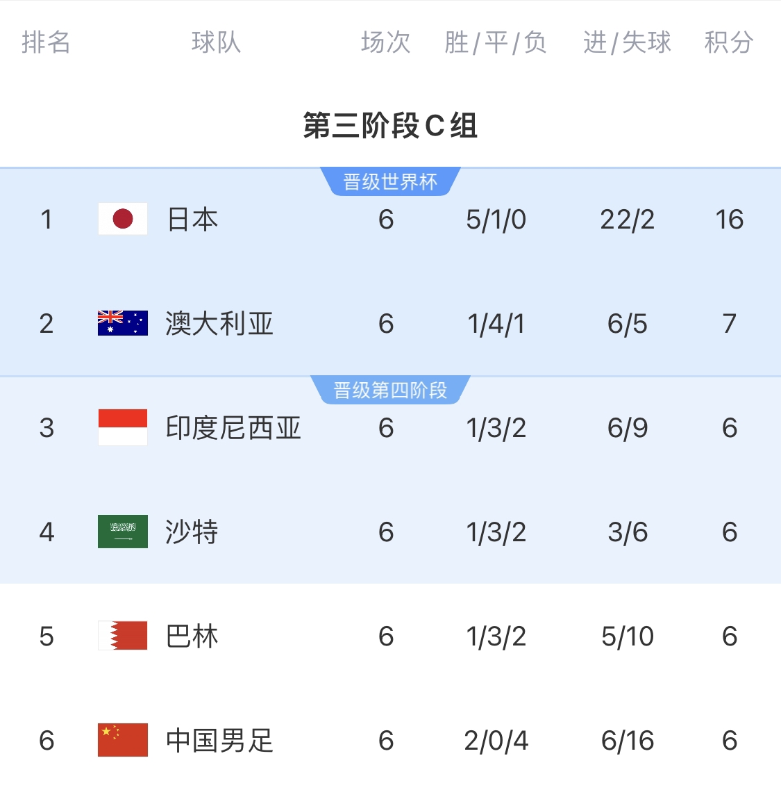 利好！塞鳥具備出場(chǎng)資格，你認(rèn)為國(guó)足3月兩場(chǎng)世預(yù)賽能搶下幾分？