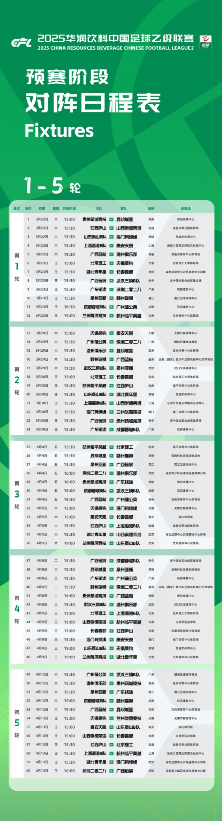 中乙新賽季預(yù)賽階段賽程公布：3月22日開幕，貴陽承辦開幕式
