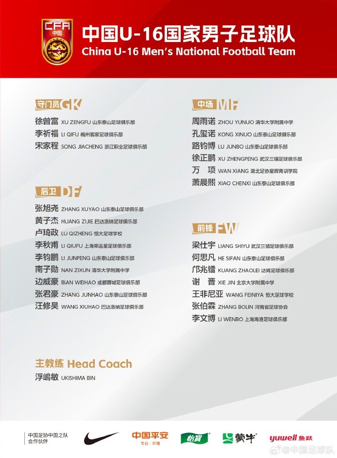 中國(guó)U-16國(guó)家男子足球隊(duì)將赴德國(guó)、法國(guó)及荷蘭進(jìn)行海外拉練