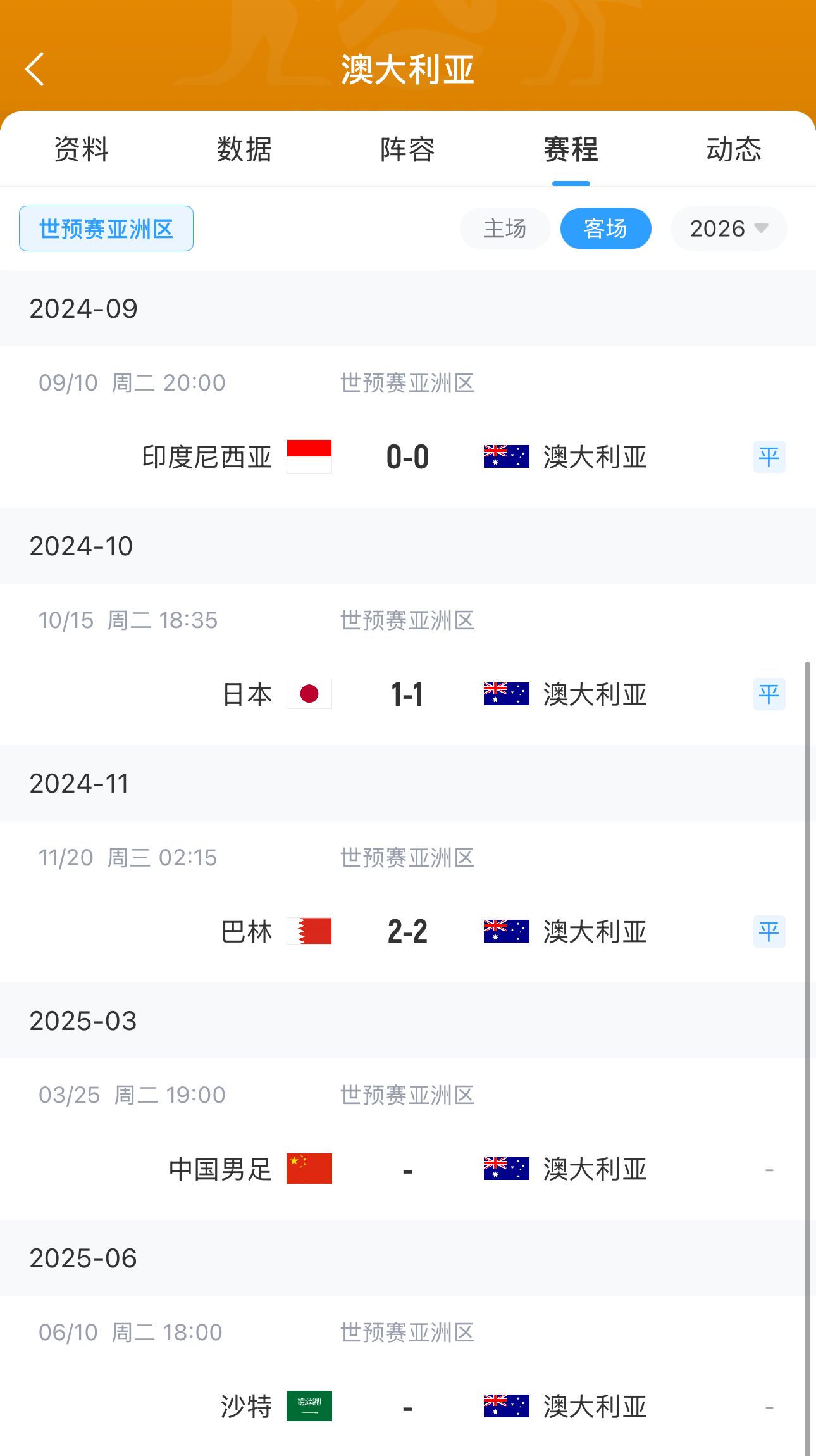 今晚國足有機會？澳大利亞18強賽客場三連平未嘗勝績 平印尼&巴林