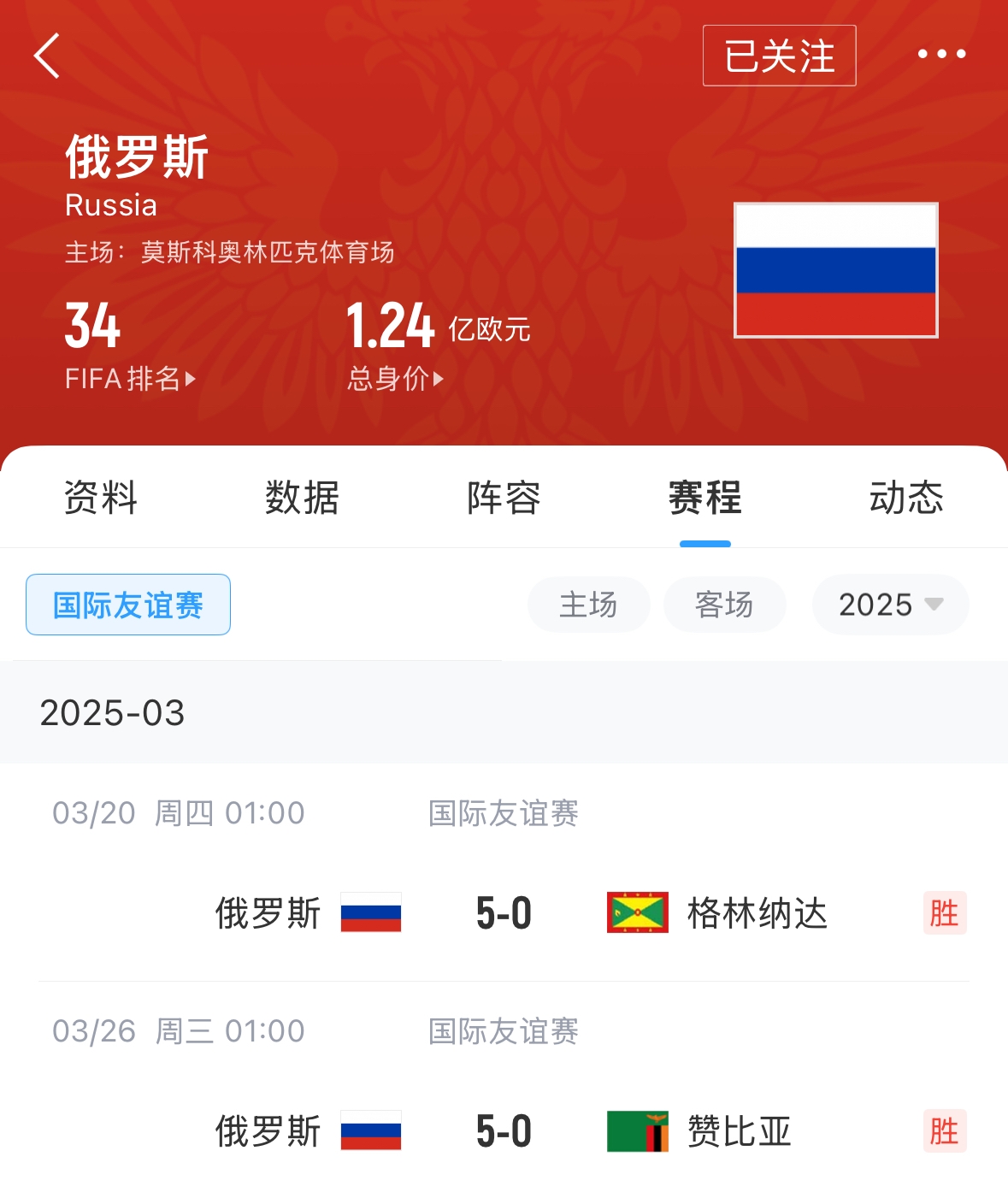 有望解禁！俄羅斯遭禁賽后18場友誼賽不敗，近8場無失球轟44球！