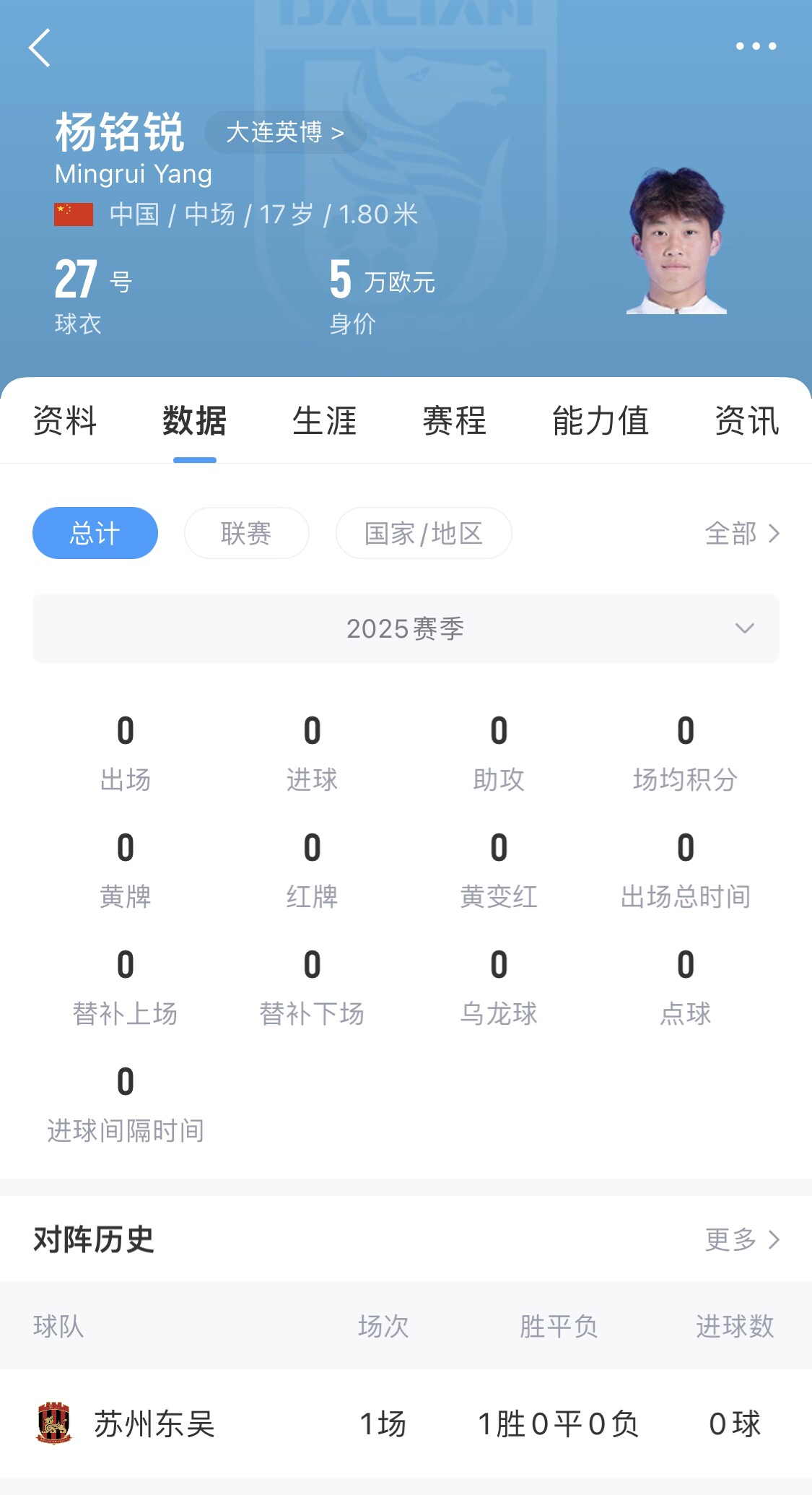后生可畏！17歲小將楊銘銳迎中超首秀，首發(fā)出戰(zhàn)長春亞泰