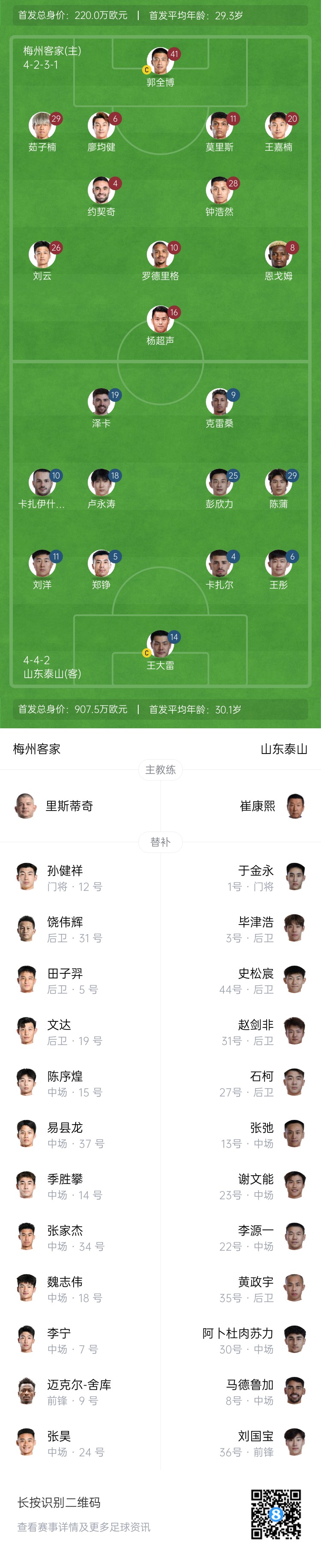 梅州vs泰山首發(fā)：4外援PK！王大雷、彭欣力、鄭錚先發(fā) 克雷桑登場