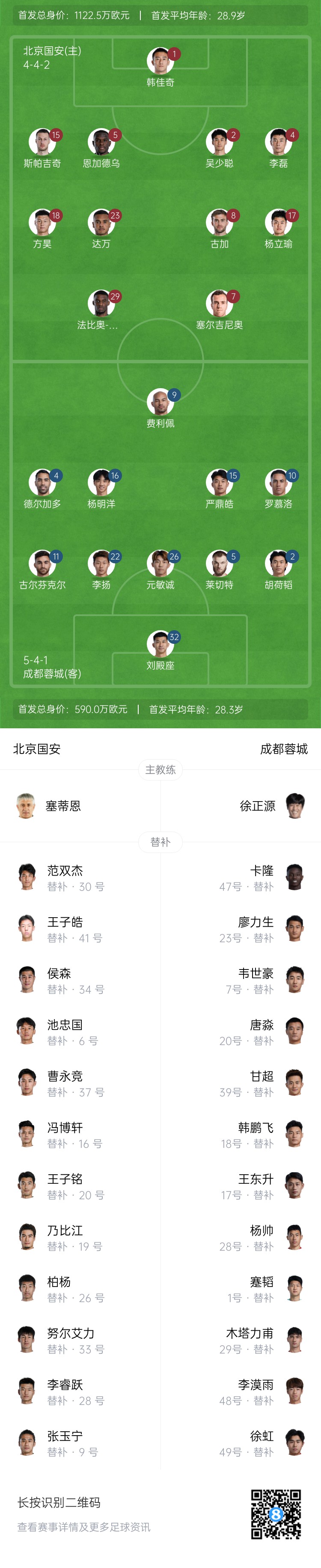 國安vs蓉城首發(fā)：塞爾吉尼奧首秀！德爾加多先發(fā)，韋世豪替補(bǔ)
