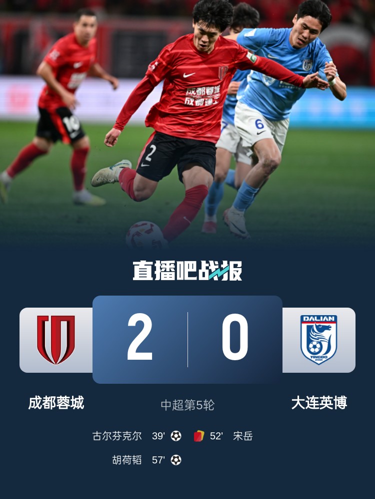 蜀道難！足球報(bào)：大連球隊(duì)近6年未在四川取勝 英博被蓉城全面壓制